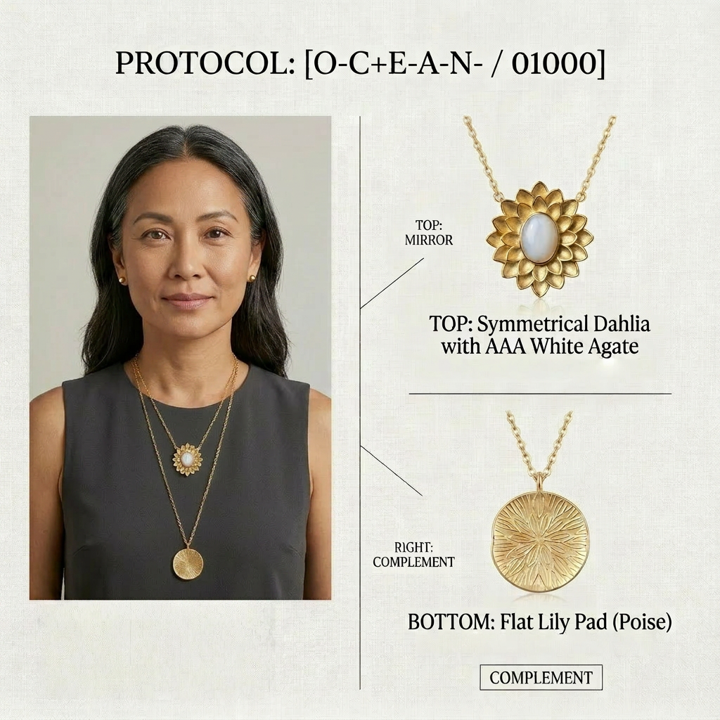 Botanical Axis #24 [01000] The Unshakeable Root | Dual Necklace Set
