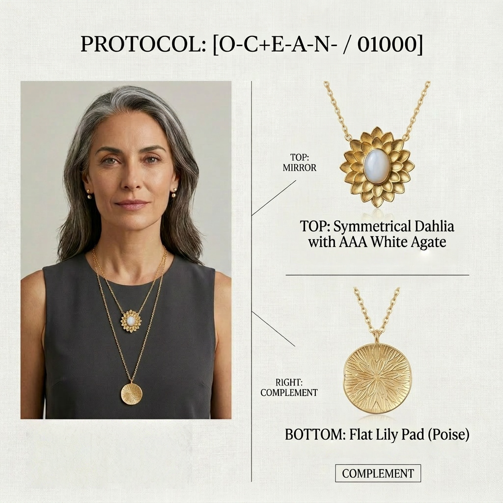 Botanical Axis #24 [01000] The Unshakeable Root | Dual Necklace Set