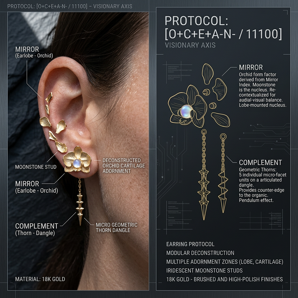 Botanical Axis #04 [11100] Strategic Visionary | Dual-Dangle Earrings